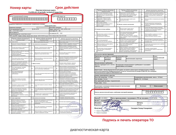 Особенности диагностической карты для автобуса в 2018 году